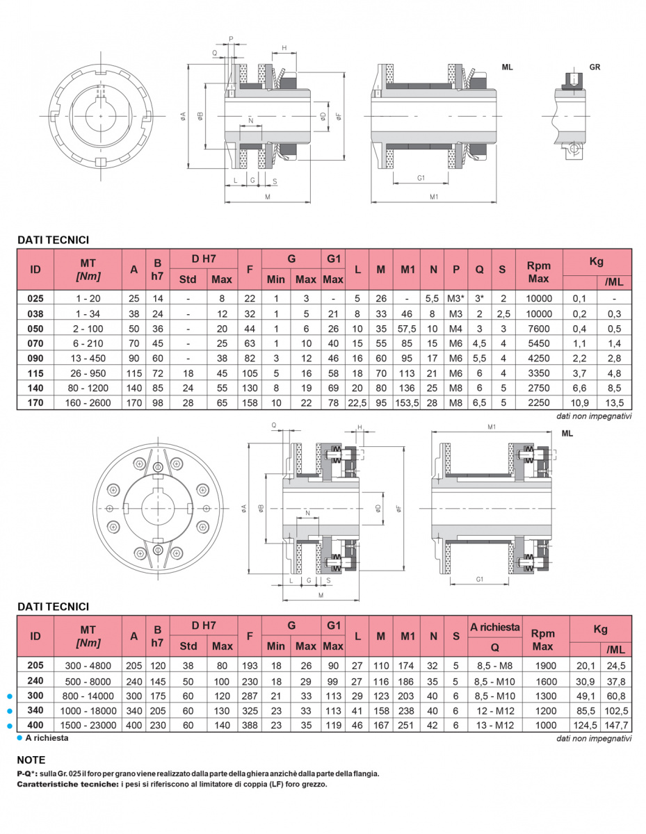 Limiteur De Couple Dalton OSD-337-7/8 - Neuf, Qualité US