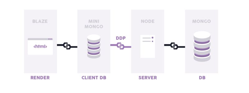 Refract Our Process - Best Light Designs in Ultra HD