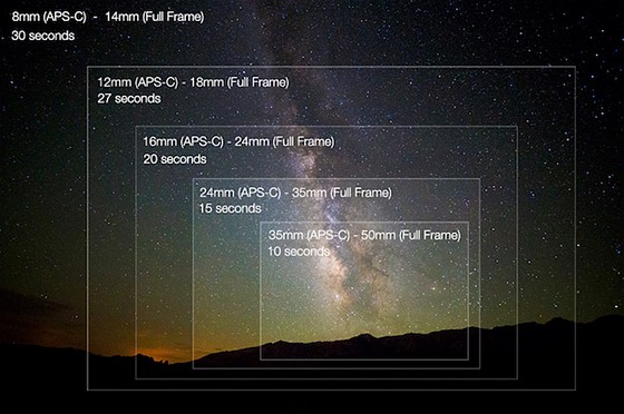 Samyanglens company samyang is bringing a new, budget autofocus lens for sony a7 and a9 series shooters. Best Sony FF lenses for astrophotography: Sony Alpha / NEX