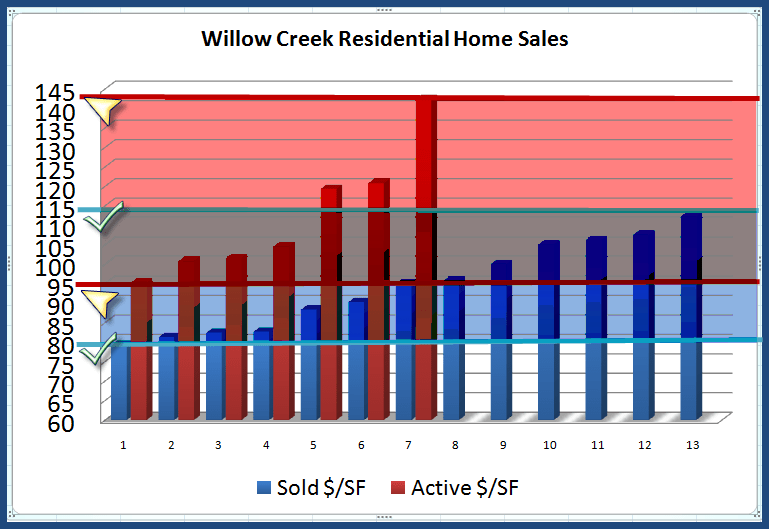 Willow creek Willow creek
