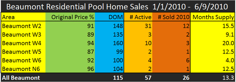 Pool Sales Pool Sales