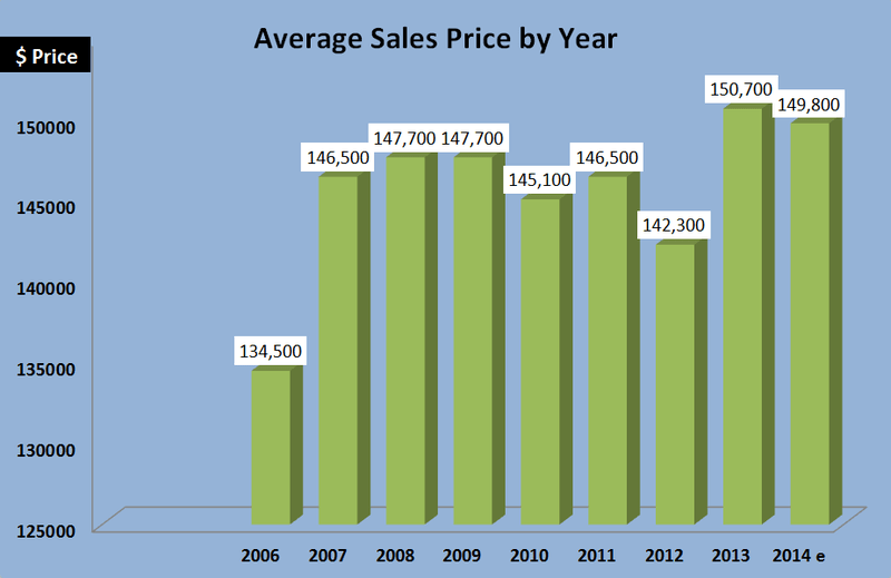 2006_2015 avg price comparison 2006_2015 avg price comparison