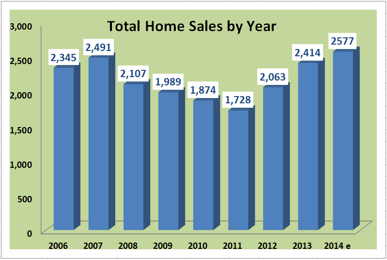 2006_2015 sales comparison 2006_2015 sales comparison