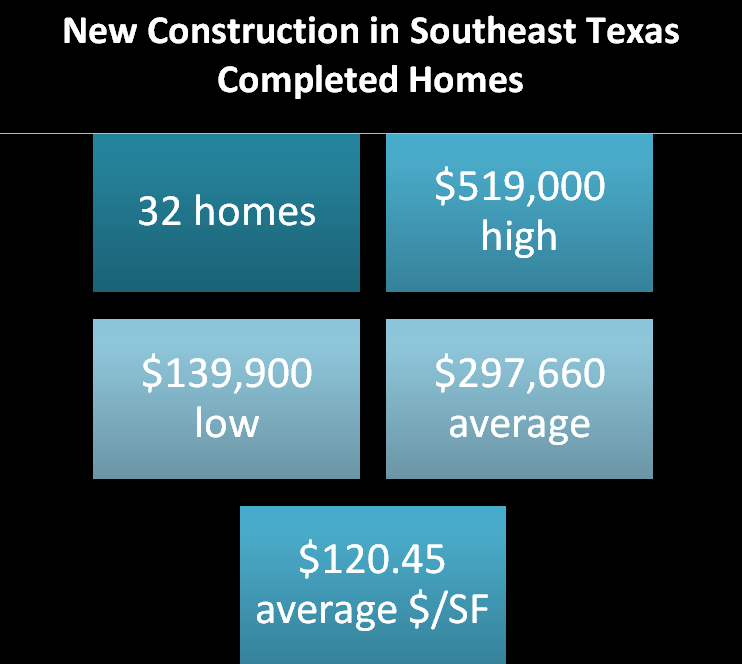 New Construction compete Feb 2015