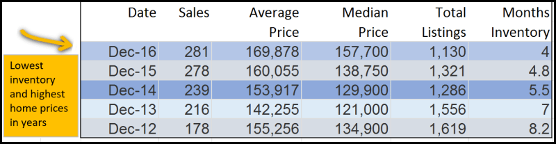 A&M inventory prices A&M inventory prices