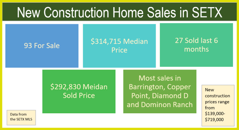 New Construction Sales
