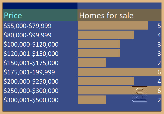 Vidor homes by price range Vidor homes by price range