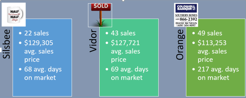 Summer sales compare 3 Summer sales compare 3