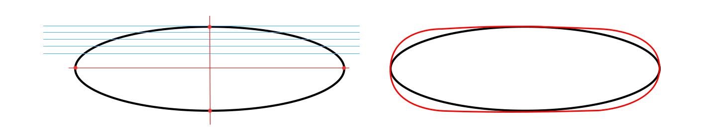 рисовать окружность