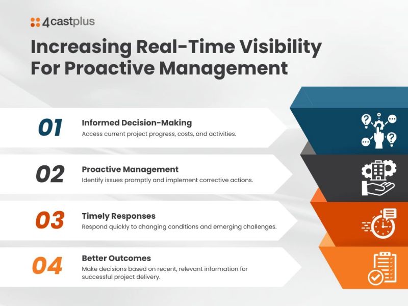 Increasing Your Project Visibility In Construction Management Pro - Premium Light Wallpaper - Retina