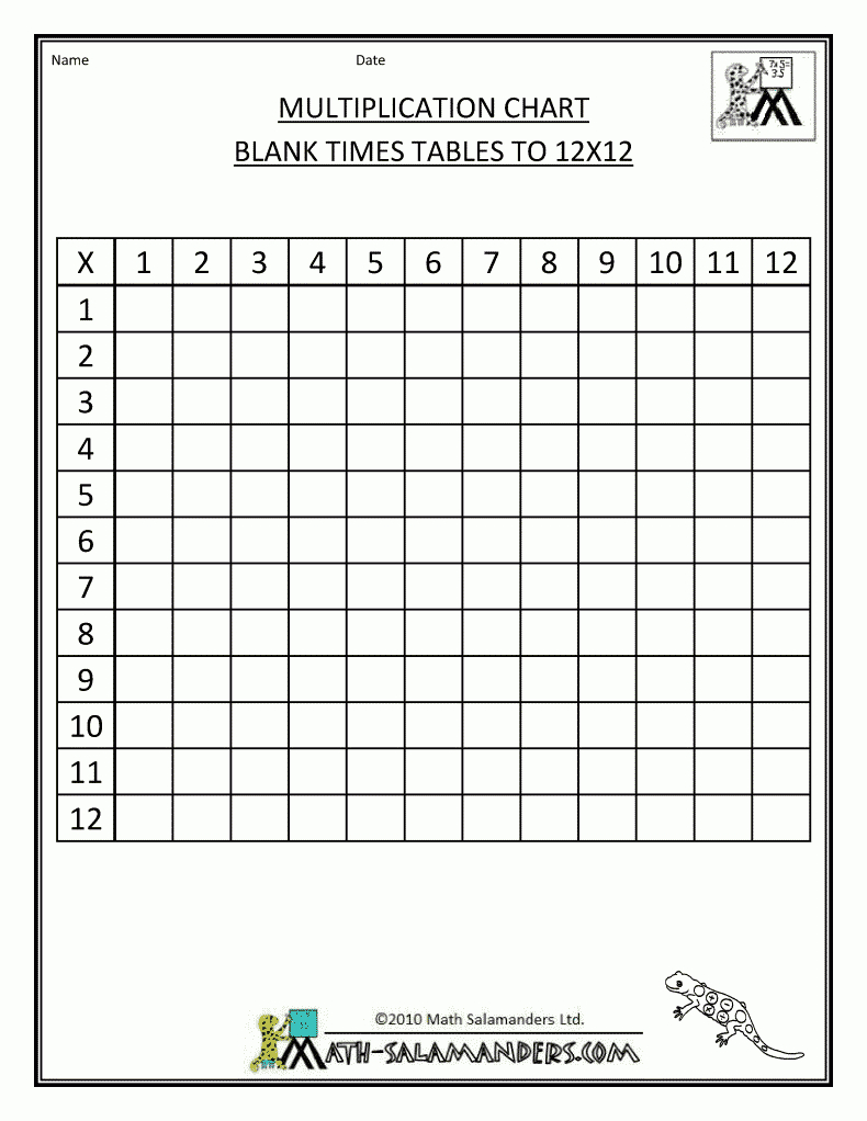 free printable blank multiplication table 1 12 free printable