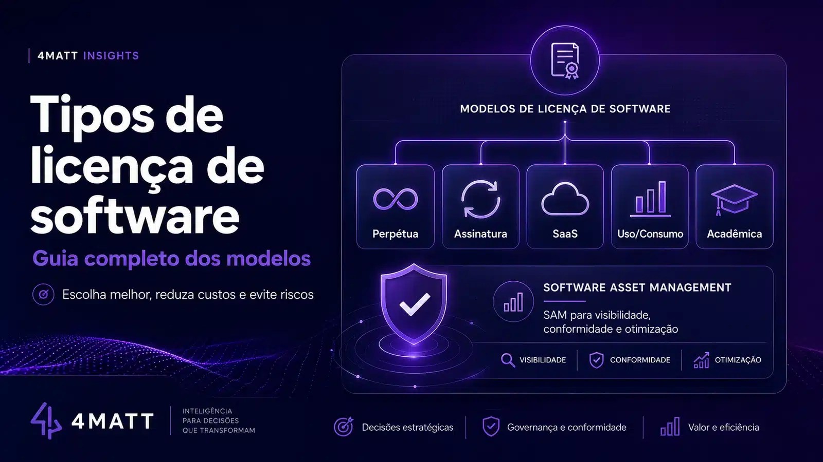 Software license types, including perpetual, subscription, SaaS, consumption-based, and academic models