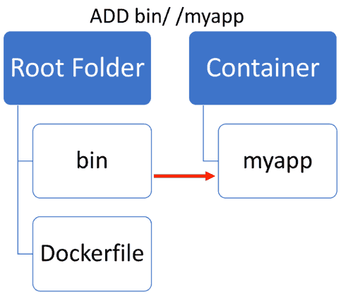Create A Docker Container On Windows With A Dockerfile 2023 