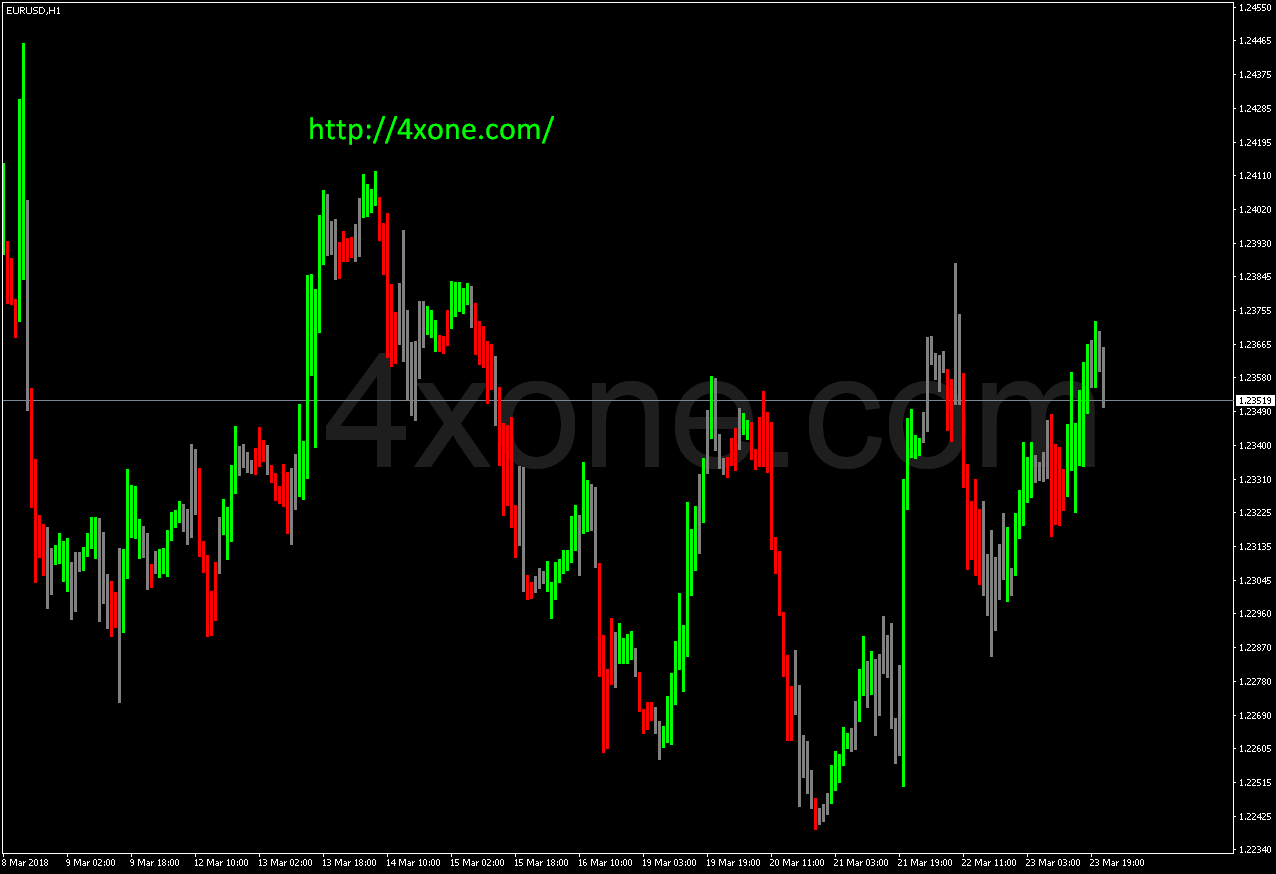 BW Zone forex mt4 indicator free download – 4xone