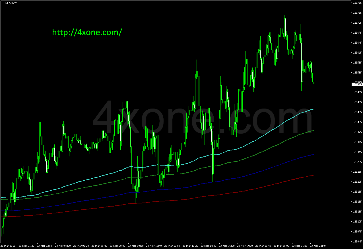 Fibonacci based Moving Averages Part_2 mt4 indicator free download – 4xone