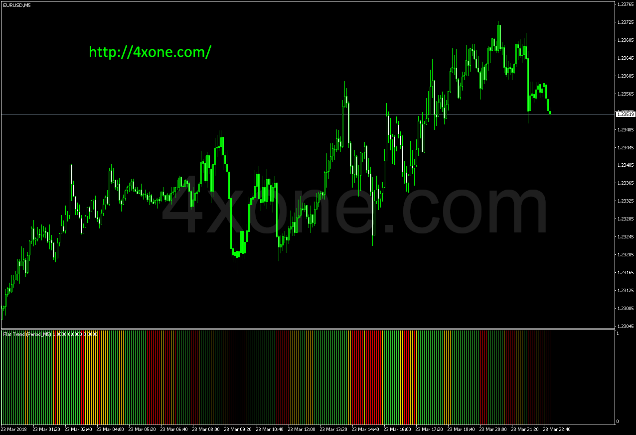 Flat Trend forex mt4 indicator free download – 4xone
