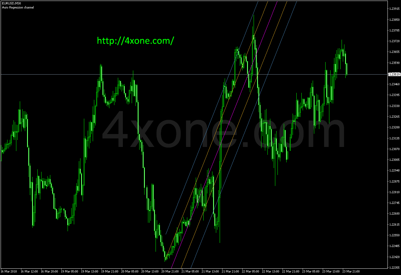 Regression Channel_V2 forex mt4 indicator free download – 4xone