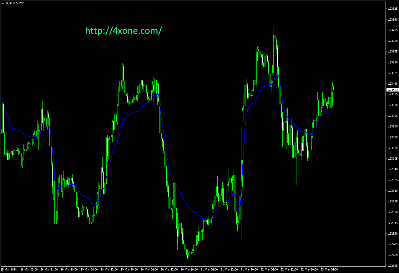 VIDYA forex mt4 indicator free download – 4xone