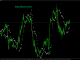 Volatility System forex mt4 indicator free download