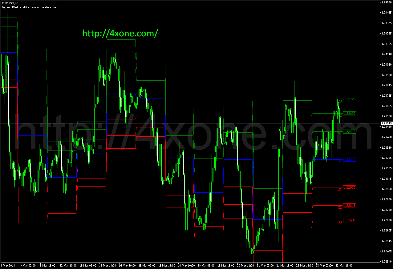 Waddah Attar Pivot Fibo First forex mt4 indicator free download – 4xone