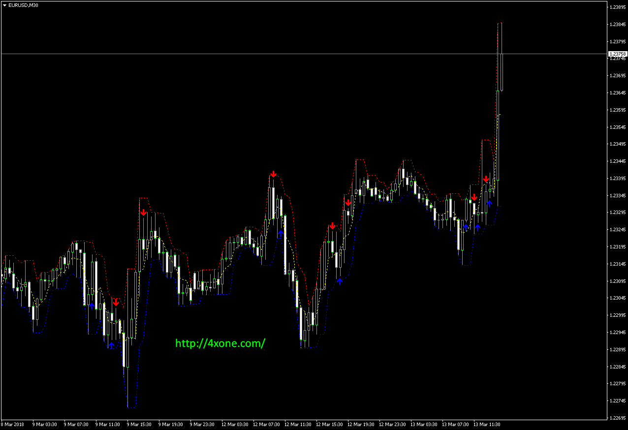 XPoints Mt4 Indicator free download – 4xone