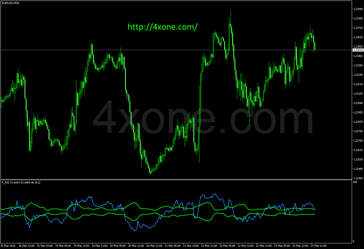 f_rsi forex mt4 indicator free download – 4xone