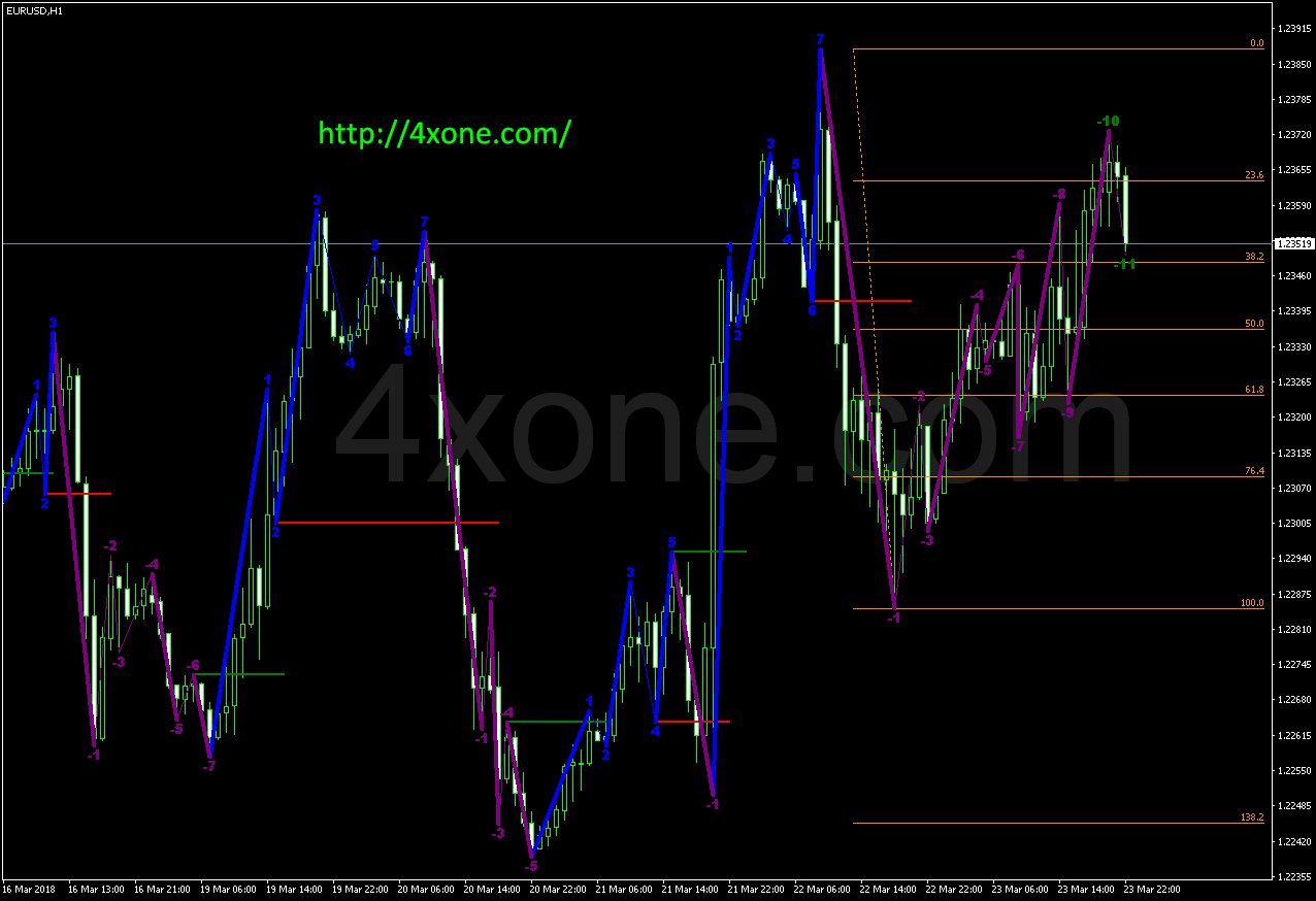 road map v01 forex mt4 indicator free download – 4xone