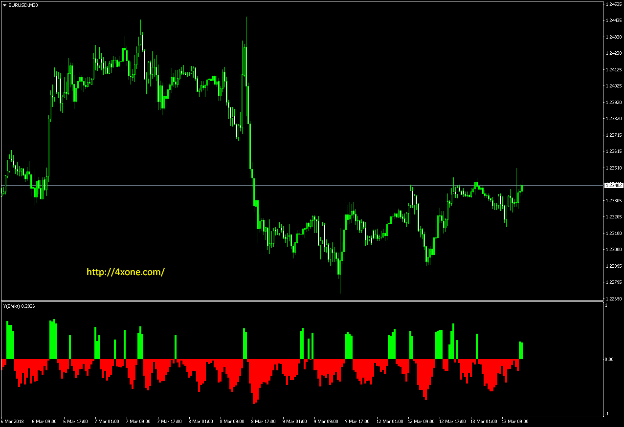 yefekt Mt4 Indicator free download – 4xone