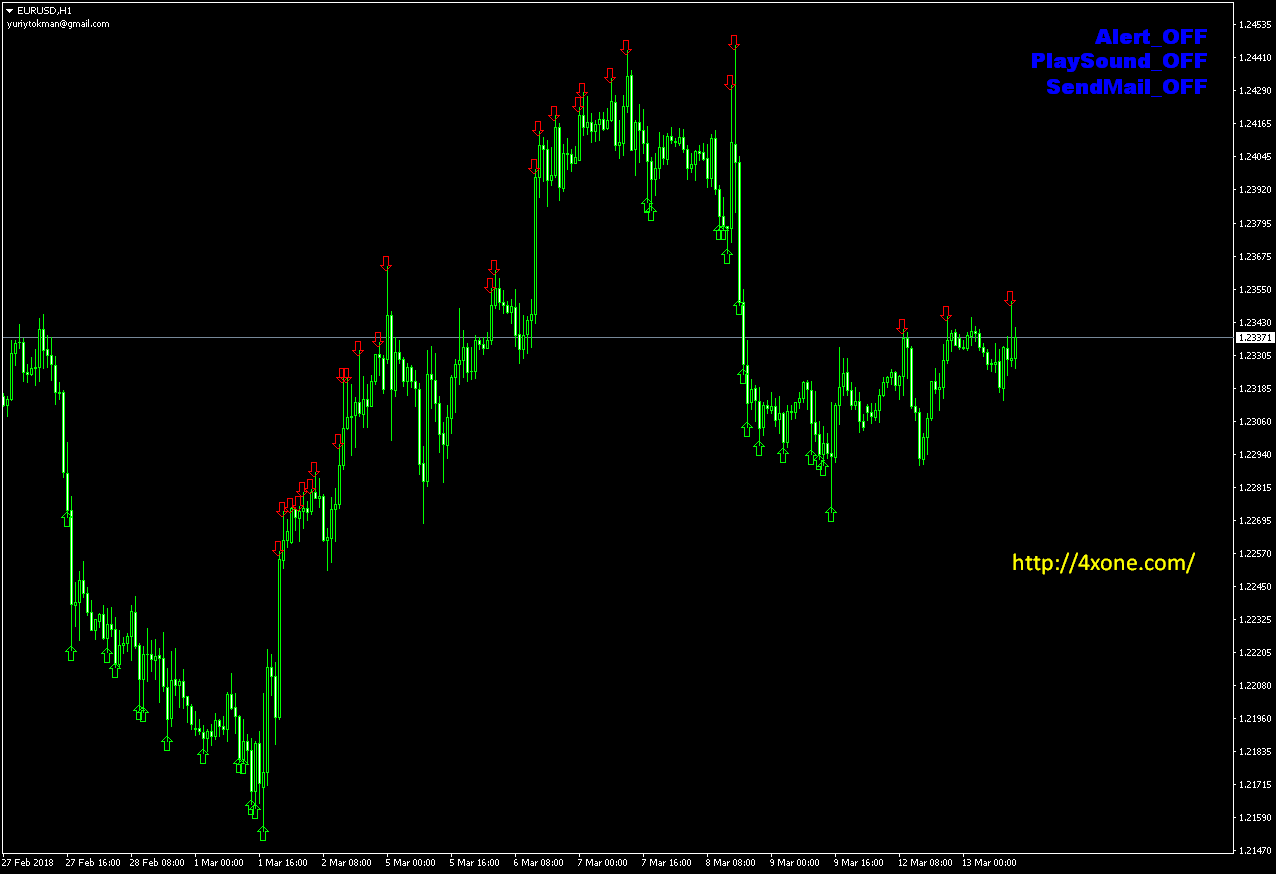 ytg_SS Mt4 Indicator free download – 4xone