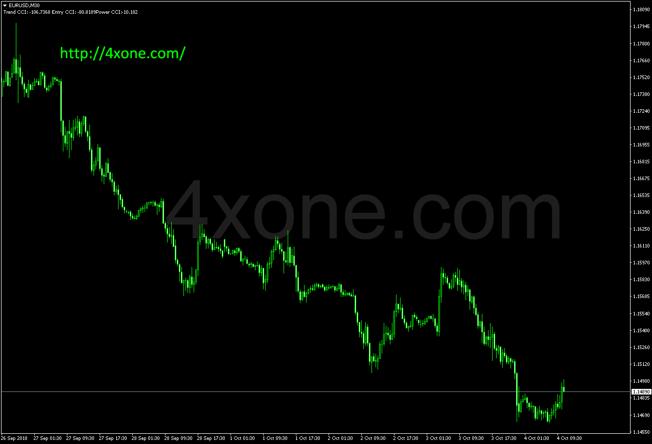 ATM mt4 indicator – 4xone