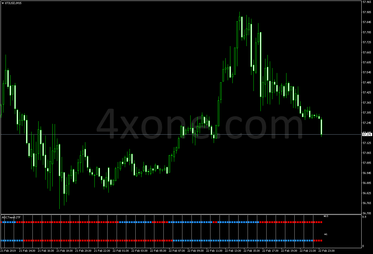 ASCTrend Matrix 2TF indicator – 4xone