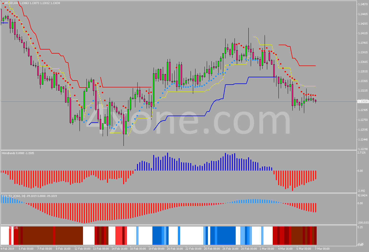 ART Trend Following System – 4xone