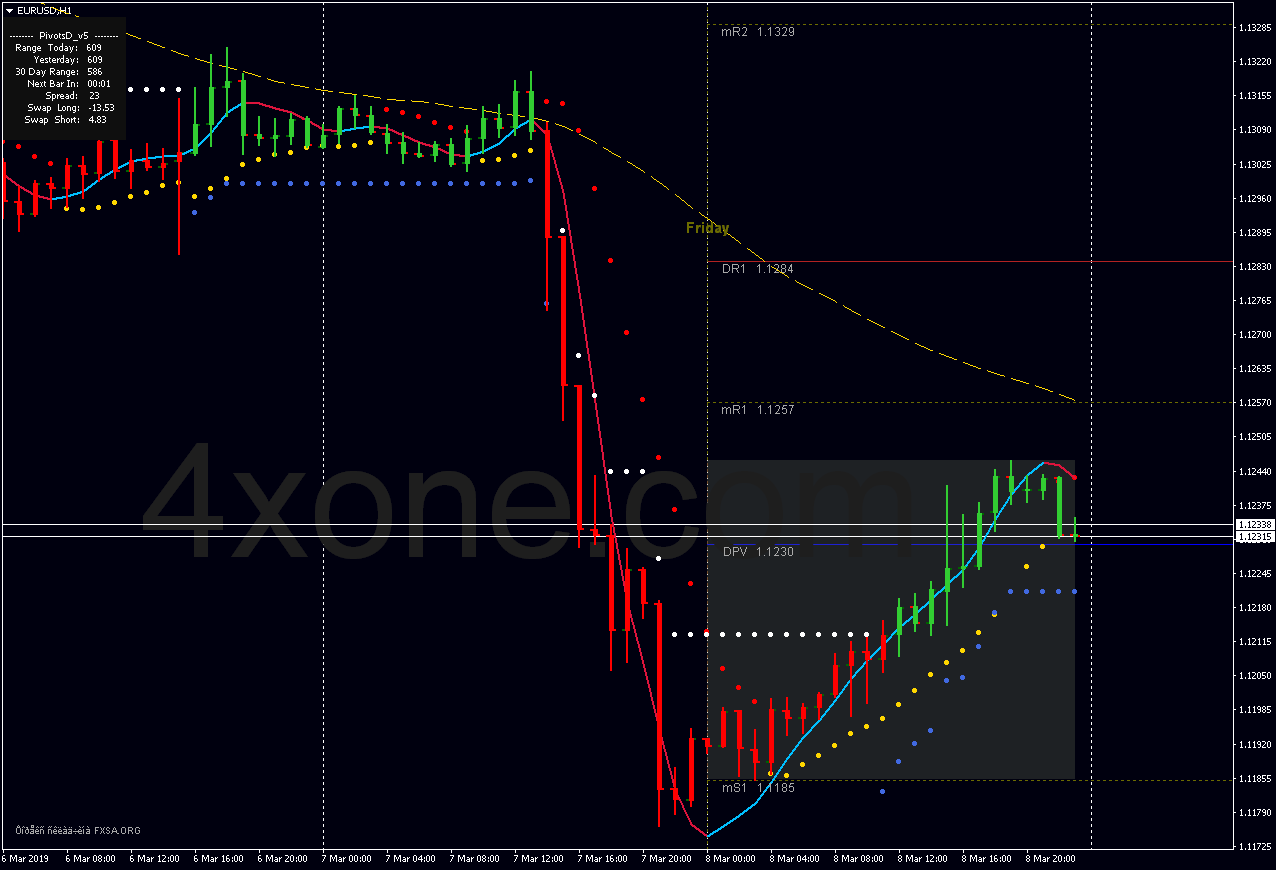 ATR Trend System – 4xone