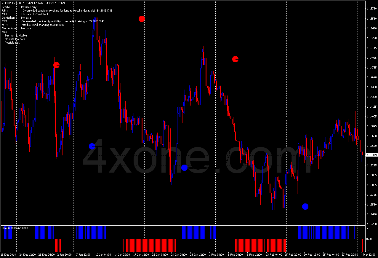 Forex Reversal System – 4xone