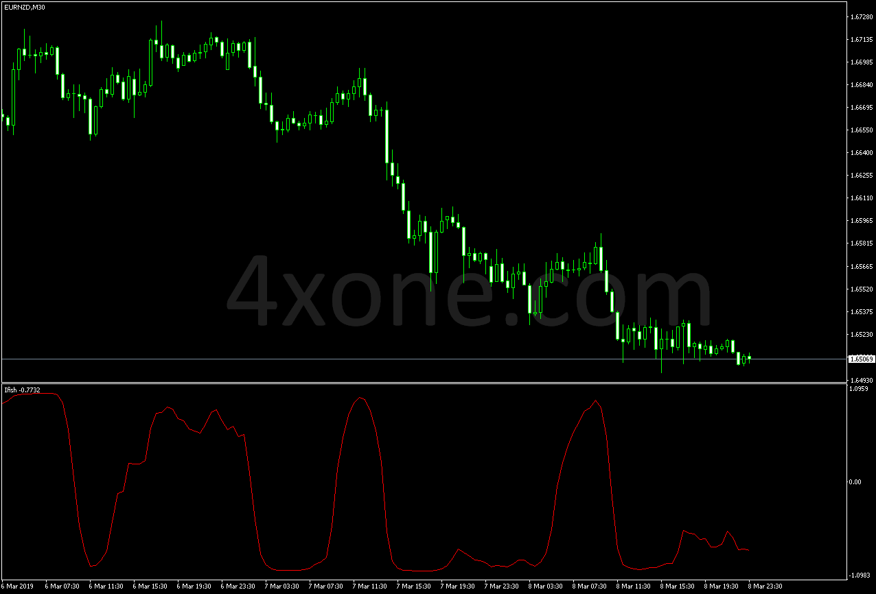 Ifish indicator – 4xone