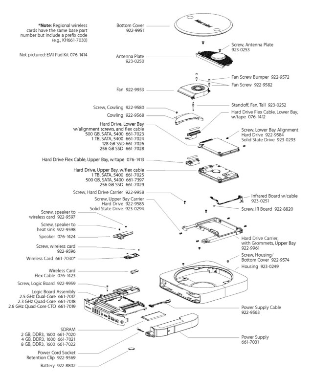 Thoughts on a Theoretical Future Mac mini – 512 Pixels