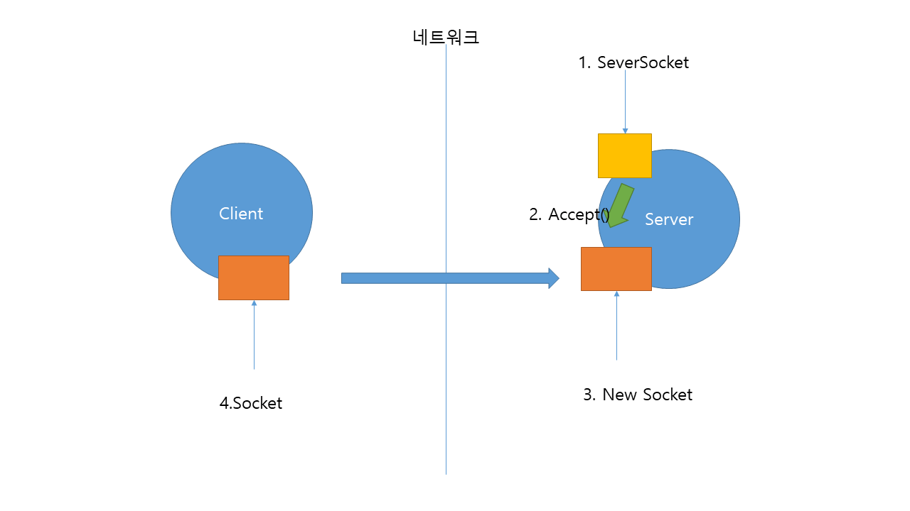 Java통신메인사진