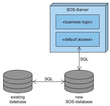 6 Sos Deployment Strategies Sensor Web Tutorial - Best Abstract Images in High Resolution