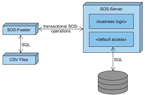 6 Sos Deployment Strategies Sensor Web Tutorial - Elegant HD Space Photos | Free Download