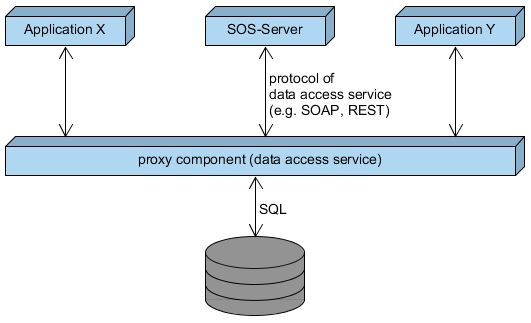 6 Sos Deployment Strategies Sensor Web Tutorial - Sunset Photo Collection - Desktop Quality