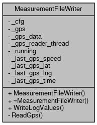 5g Mag Reference Tools Mbms Modem Gw Class Reference - Dark Pictures - High Quality Retina Collection