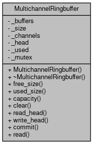 5g Mag Reference Tools Mbms Modem Gw Class Reference - Minimal Illustrations - Elegant High Resolution Collection