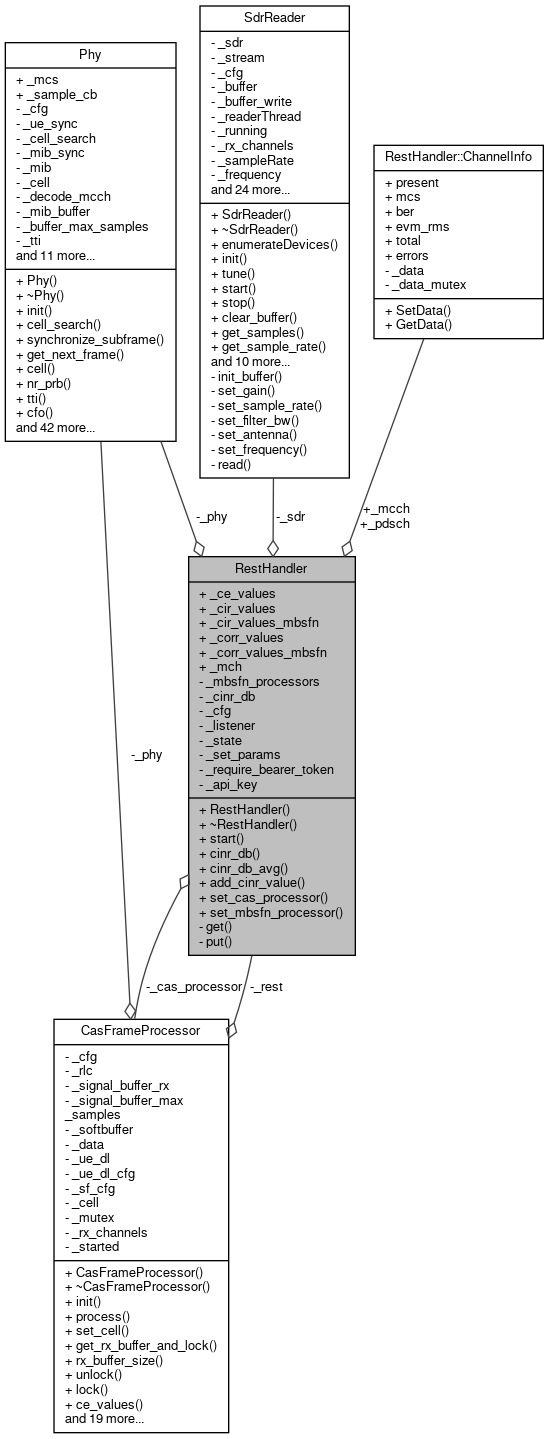 5g Mag Reference Tools Mbms Modem Gw Class Reference - High Resolution Minimal Designs for Desktop