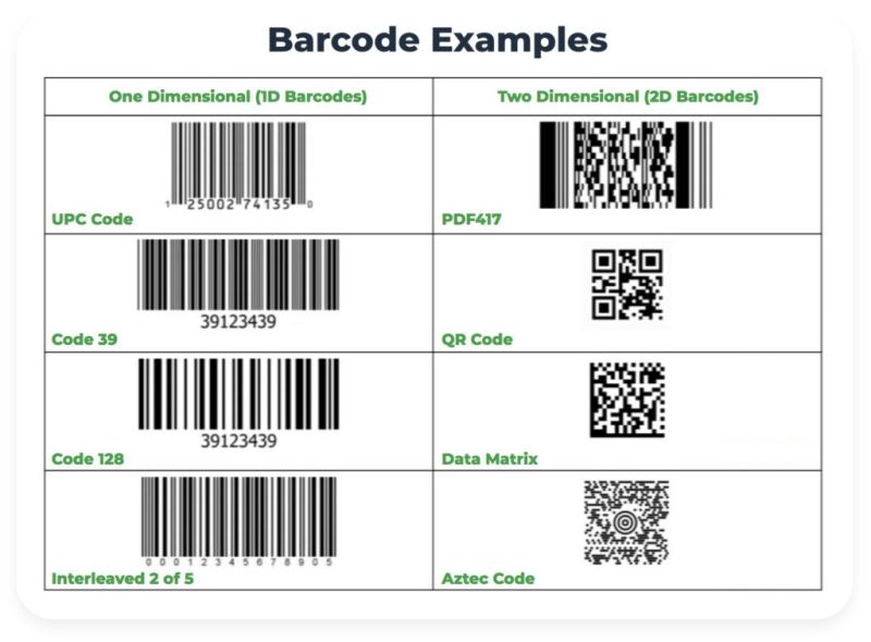 Guide To Retail Barcodes Barcodes Libya - Dark Wallpapers - Creative HD Collection