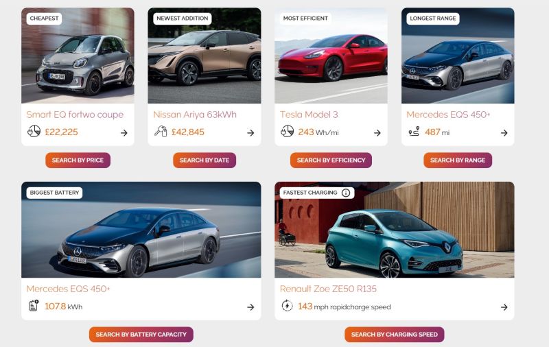 Citroen E C3 Minextev By Ogilvie Fleet - Download Ultra HD Light Background | Mobile