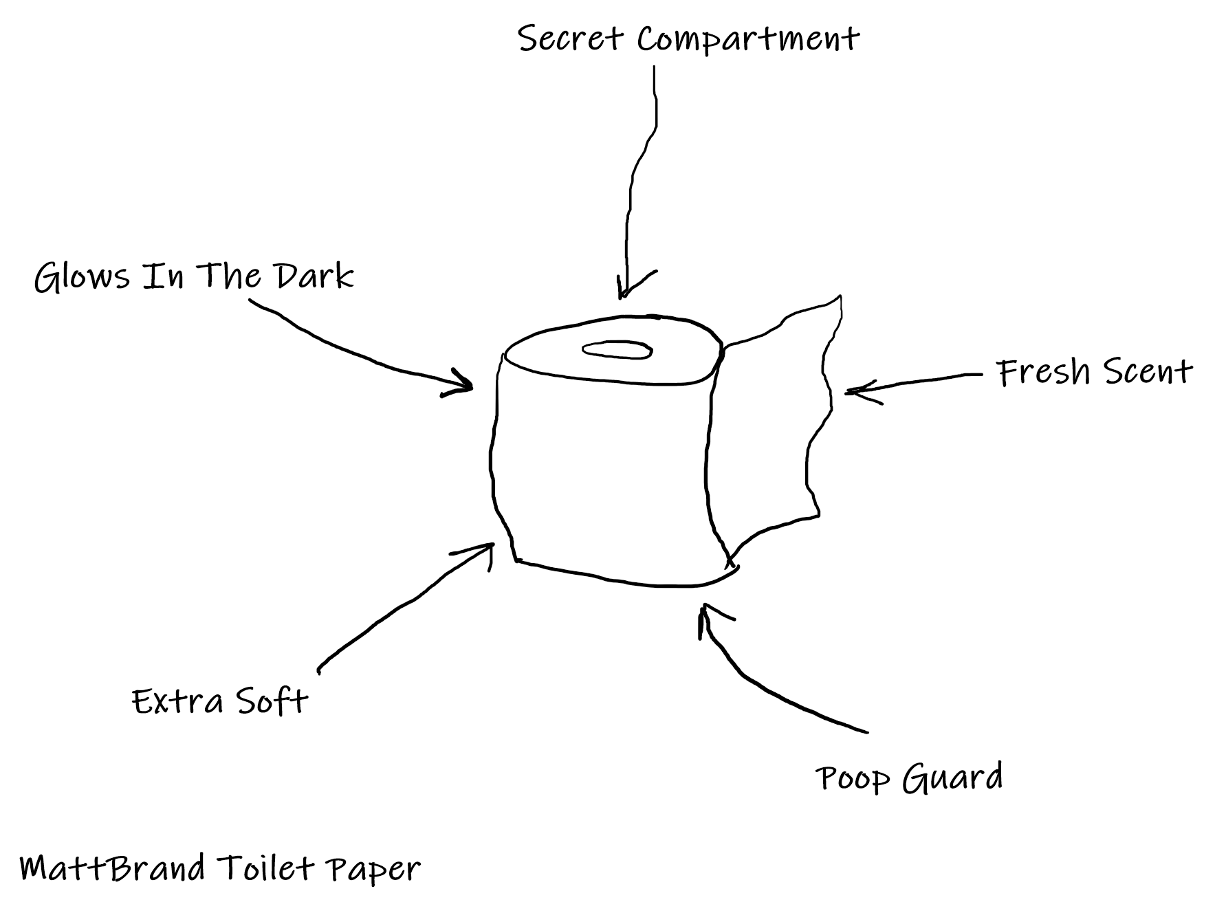 Read more about the article MattBrand Toilet Paper