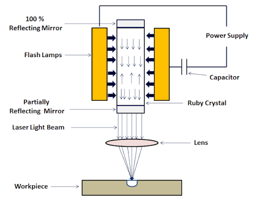 Laser-Beam-Machining