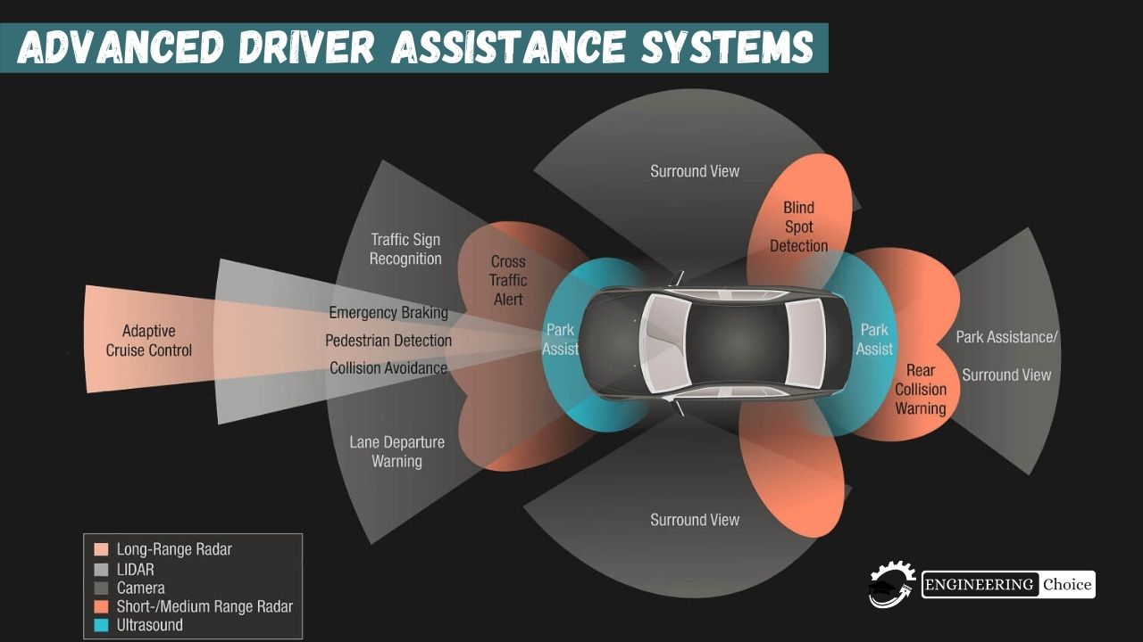 Advanced Driver Assistance Systems (ADAS) are electronic systems in a vehicle that use advanced technologies to assist the driver.