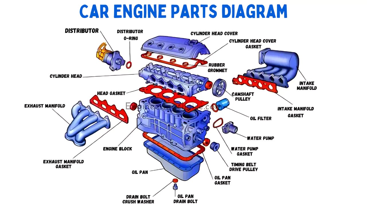 Car Engine Parts Names with Diagram