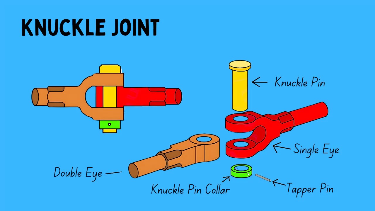 Knuckle Joint